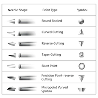 Suture chirurgicale avec aiguille, certifiée CE, en catgut chromique PGA absorbable, tailles 3-0, 4-0, 75 cm, pour usage vétérinaire, vente en gros