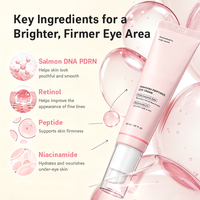 Crème Contour des Yeux Hydratante Anti-Âge au Logo Personnalisé, avec ADN de Saumon, PDRN, Rétinol, Peptides et Niacinamide