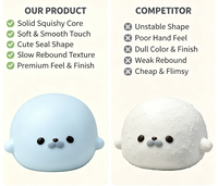 Jouet Squishy Assorti en Forme de Phoque, en TPR/PU, à Remontée Lente, Doux, Anti-Stress, Idéal pour les Boutiques de Cadeaux et les Vendeurs en Ligne