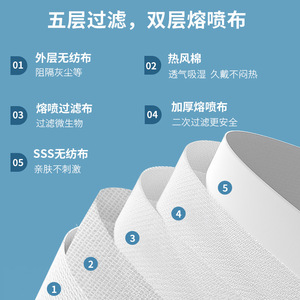 Masque respiratoire KN95 Haining Tide, boîte de 20 pièces, blanc, filtre auto-aspirant 3D anti-poussière, usage quotidien - Product Image 4