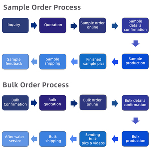 Cappotti invernali <span class=keywords><strong>da</strong></span> uomo personalizzati di alta qualità OEM giacca <span class=keywords><strong>da</strong></span> trapano in cotone bianco 100% giacca <span class=keywords><strong>da</strong></span> <span class=keywords><strong>lavoro</strong></span> foderata in flanella con tasca laterale Slash - Product Image 5