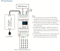 Décodeur DMX512 RDM à 4 canaux sur rail DIN, 7 fréquences PWM, 12-48VDC, contrôleur LED, récepteur de contrôle