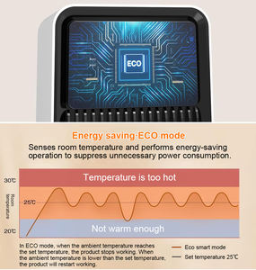 <span class=keywords><strong>Radiateur</strong></span> électrique de nouvelle conception 1500w avec écran LCD et protection de sécurité, chauffages électriques pour la maison en hiver - Product Image 5
