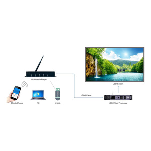 Lecteur <span class=keywords><strong>multimédia</strong></span> d'affichage LED couleur 4K HD-H4K Huidu noir - Product Image 4