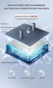 Machine portative d'oxygène d'hydrogène électrique 99.99% inhalateur de soins de santé de pureté 450 ML/MIN pour la récupération d'énergie pour l'utilisation de RV