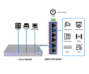 Commutateur PoE industriel 6 ports, commutateur réseau Ethernet 10/100M pour système de sécurité CCTV - Product Image 2
