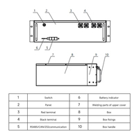 Boîtes de batterie Lifepo4 supports 51.2V 48V batterie solaire au lithium-ion montée en rack pour ESS