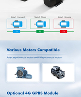Pompe de surpression domestique M2 à onduleur 0,75 kW-2,2 kW |   Variateur de fréquence intelligent à pression constante avec installation facile Plug & Play