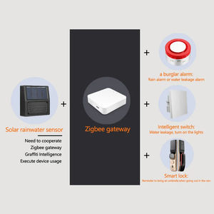 Sensor de Lluvia Zigbee Tuya ZB-SRD, Alertas de Lluvia en Tiempo Real, Integración con Hogar Inteligente, IP65 Impermeable, Alimentado por Energía Solar para Riego de Jardín - Product Image 6