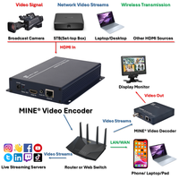 Encodeur vidéo HDMI MJPEG H.265 H.264 1080p avec codecs AAC/MP3 pour diffusion en direct