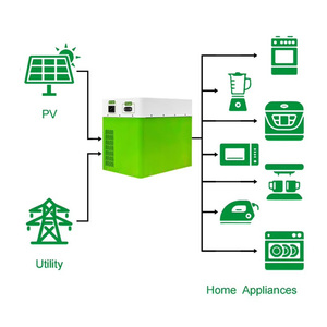 แบตเตอรี่ลิเธียม LiFePO4 1000W ไฮบริด ดีฟไซเคิล 3.2V 628Ah สำหรับเก็บพลังงานแสงอาทิตย์ สถานีพลังงานแบบพกพา - Product Image 4