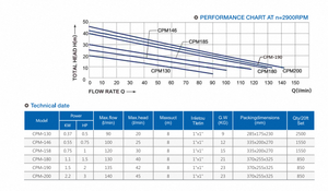 2025 prezzo di fabbrica 48v Dc Brushless pompa centrifuga autoadescante motore a magneti permanenti CPM-130 pompa dell'acqua - Product Image 6