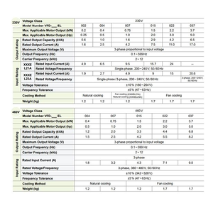 Original DeltaS VFD-LTC Series VFD9A0MS43ANSAA 380V/VFD13AMS43ANSAA/VFD17AMS43ANSAA/VFD25AMS43ANSAA Electrical Equipment - Product Image 5