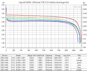 Baterai <span class=keywords><strong>Lithium</strong></span> <span class=keywords><strong>Ion</strong></span> Isi Ulang Beat <span class=keywords><strong>A123</strong></span> 60A/100A 26650 2500mAh IFR Vapcell T25 3.2V untuk EV UAV RV Lampu Depan Perkakas Listrik Drone - Product Image 5