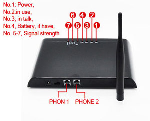 <span class=keywords><strong>Caja</strong></span> <span class=keywords><strong>de</strong></span> <span class=keywords><strong>voz</strong></span> 4G, convertidor <span class=keywords><strong>GSM</strong></span> a PSTN, Terminal fijo inalámbrico, Fct, FWT - Product Image 4