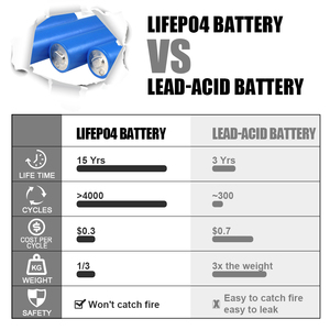 Baterai Silinder Lifepo4 Grade A EVE C33 3.2V 15Ah 33140 Sel Isi Ulang Penyimpanan Energi Baterai Rumah - Product Image 3