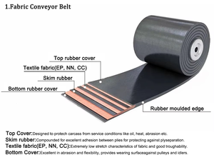 สายพานลำเลียงยาง EP500 EP400 EP300 EP100 EP200สายพานลำเลียงยางแบบสั่งทำสายพานลำเลียงยางสำหรับเหมือง - Product Image 6