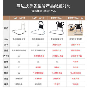 ราวจับข้างเตียง HePo รุ่น LQX-110027-02 แบบพับได้ ป้องกันการล้ม สำหรับผู้สูงอายุและสตรีมีครรภ์ - Product Image 5