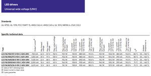 Durable Tridonics 28002160 700MA 0-10V IP67 Salida 46-137V Fuente de alimentación LED 96W - Product Image 5