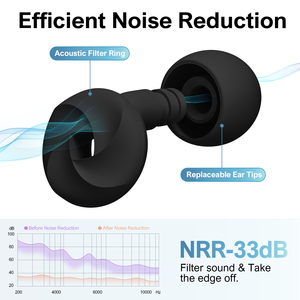 จุกอุดหูซิลิโคนแบบนิ่ม OEM ODM ลดเสียงรบกวน ตามสเปคที่กำหนด สำหรับช่วยในการนอนหลับ - Product Image 5