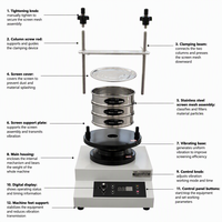 Vibrateur de tamis électromagnétique professionnel Dayong pour poudres alimentaires – Tamis vibrant