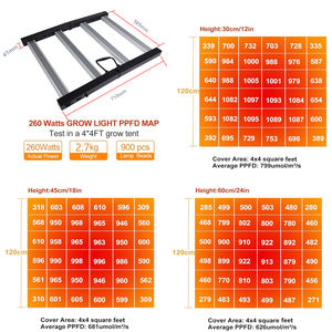 Los más vendidos LED grow Light Lm301h Evo grow light led doies 240W grow lamp Full Spectrum planta médica LED grow light - Product Image 3