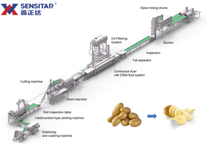 Línea de Producción de Planta de Fabricación de Papas <span class=keywords><strong>Fritas</strong></span>/Papas Crujientes/Barras de Papa Totalmente Automática de Alta Productividad Sensitar de 2000 kg/h - Product Image 2