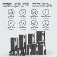Convertidor de Frecuencia HYTECON Mega-Scale Engine 180HP 132kW VFD Trifásico 380V 250A de Alto Volumen con Lógica Térmica WD400-T3-132G AC Drive