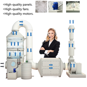 Ácido molhado purificador químico instituto forte alcalino ácido perclórico emanações capuz - Product Image 3