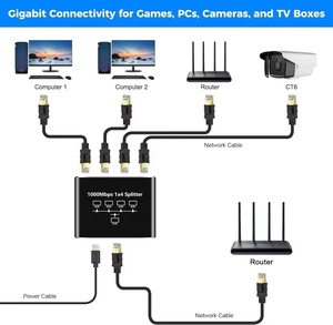 <span class=keywords><strong>Répartiteur</strong></span> Internet haute vitesse 1000Mbps 1 à 4 <span class=keywords><strong>RJ45</strong></span> <span class=keywords><strong>Répartiteur</strong></span> <span class=keywords><strong>RJ45</strong></span> Adaptateur réseau Convertisseur Gigabit - Product Image 3