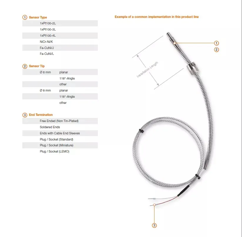 GTS churrasco carne forno ntc temperatura sensor