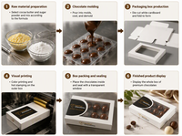 Boîte cadeau de luxe personnalisée avec logo en feuille d'or, faite à la main, en carton rigide magnétique recyclable, de qualité alimentaire, pour bougies, avec fenêtre