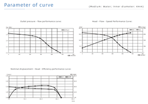 Bomba de Engranajes Magnética de Acero Inoxidable 316L Resistente a la Corrosión de Alta Presión con Rotor Corto de 4 Polos para Flujo de Doble Salida - Product Image 4