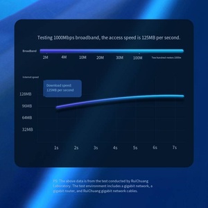 Hỗ trợ thương hiệu tùy biến CAT5 CAT5E 5m <span class=keywords><strong>LAN</strong></span> Cable cho sử dụng trong nhà- (RJ45) Wifi Extender & máy tính kết nối cáp - Product Image 3
