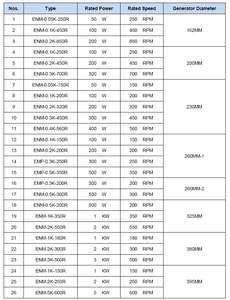 빠른 시작 낮은 RPM 풍력 발전기 24V48V220V 1KW180R/2KW300R/3KW500RPM 다이아. 380mm 디스크 <span class=keywords><strong>3</strong></span> 상 영구 자석 발생기 1000w - Product Image 5