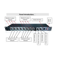 Splitter DMX512 modulaire PKnight 8 canaux double mode 2x4 1x8 XLR3 XLR5 19 pouces 1U pour montage en rack manuel pour contrôle d'éclairage