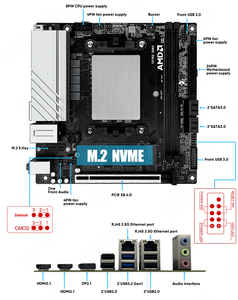 Giá rẻ <span class=keywords><strong>AMD</strong></span> R9 7940hs 6900hx R7 7840hs chơi game mini PC Board 2 NVMe 4 SATA3.0 1x PCIe X8 2X <span class=keywords><strong>DDR5</strong></span> 2x2.5g Lan 17x17 ITX NAS Mainboard - Product Image 6