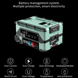 Bền vững Thân Thiện Với Môi Thiết Kế 1000W Khai Thác Năng Lượng Gió 12000W Powerology Điện Cầm Tay Trạm - Product Image 3