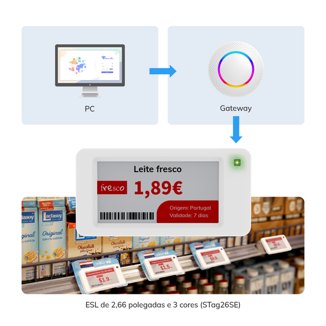 MinewTag 2.66'' Electronic Shelf Label for Supermarket Digital Price Tags E-Paper Display ABS Plastic CE/FCC Certified