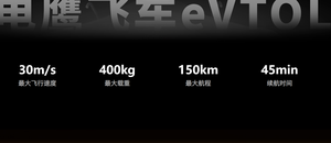 รถบินไฟฟ้า EVTOL แบบมีท่อ 4 ที่นั่ง รุ่นใหม่ น้ำหนักบรรทุกมากที่สุดในโลก ขึ้นลงจอดในแนวตั้ง ความเร็ว 150 กม./ชม. บินได้ด้วยระบบ AI - Product Image 6