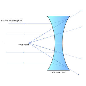 Gafas ópticas BK7/K9 con recubrimiento AR personalizado, lentes biconvexos dobles de sílice fundida UV - Product Image 1