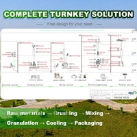 Pabrik Pembuat Pakan Pelet RICHI Stabil, Harga Terjangkau, Desain Gratis, Rencana Bisnis Produksi Pakan Ayam yang Dapat Disesuaikan di Zimbabwe