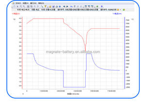 Класс 100% оригинальный M50LT M50T INR21700 3-го поколения 3,7 В 5000 мАч 10А 15А перезаряжаемый Цилиндрический литий-ионный аккумулятор - Product Image 5