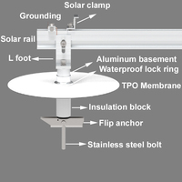 Supports de montage de panneaux solaires photovoltaïques Trip Solar TP-R-TPO en acier inoxydable 304 avec cadre en alliage d'aluminium pour toiture en TPO