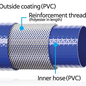 2 <strong>Inch</strong> PVC Water Layflat Discharge <strong>Hose</strong> WP4bar PVC Layflat 2 <strong>Inch</strong> 3bar Water Discharge <strong>Hose</strong> 3inch 4inch Plastic Layflat <strong>Hose</strong> - Product Image 3