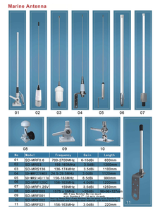 Antena Marina Shakespeare de 1.54m 427 VHF 156-163MHz, Antena Cromada con Cable RG58 de 18 pies (4.5m) con Conector PL259 en el Extremo - Product Image 5