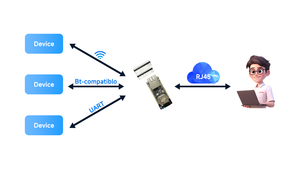 WT32-ETH01 EVO ESP32 ethernet modülü ESP32 WIFI modülü geliştirme kurulu P O E modülü ile wifi iot ağ geçidi olarak kullanılır - Product Image 6