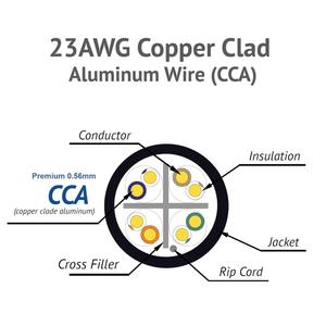 Nhà sản xuất ght Cat6 305m 1000ft UTP cáp <span class=keywords><strong>Cat</strong></span> <span class=keywords><strong>6</strong></span> 100 đồng ngoài trời cáp Ethernet 23AWG không thấm nước cho an ninh máy ảnh - Product Image 3