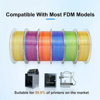 Filament PLA Soie pour Imprimante 3D, Matériau Plastique Écologique Non Toxique, Bobine de 1KG, Brillant, Dégradé de Couleurs Rapide
