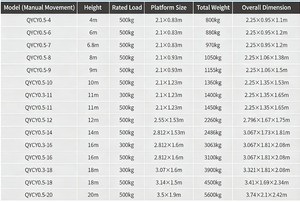 HZHI GTJZ Auto Walking Self Propelled Mobile Electric <span class=keywords><strong>Scissor</strong></span> <span class=keywords><strong>Lift</strong></span> 6m 8m 10m 12m 14m <span class=keywords><strong>20m</strong></span> Man <span class=keywords><strong>Lift</strong></span>. - Product Image 2